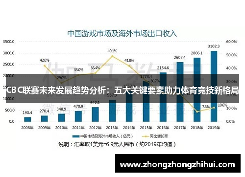 CBC联赛未来发展趋势分析：五大关键要素助力体育竞技新格局