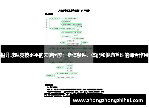 提升球队竞技水平的关键因素：身体条件、体能和健康管理的综合作用