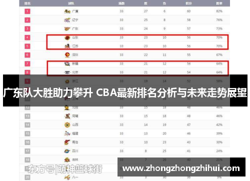 广东队大胜助力攀升 CBA最新排名分析与未来走势展望