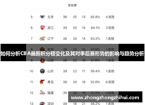 如何分析CBA最新积分榜变化及其对季后赛形势的影响与趋势分析