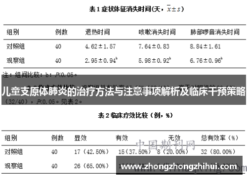 儿童支原体肺炎的治疗方法与注意事项解析及临床干预策略