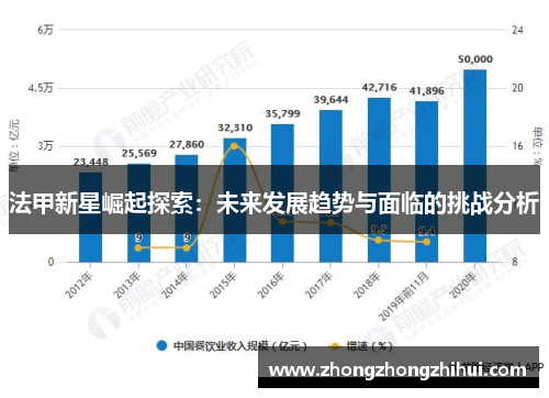 法甲新星崛起探索：未来发展趋势与面临的挑战分析