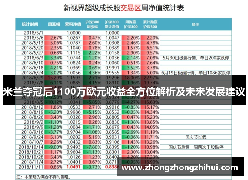 米兰夺冠后1100万欧元收益全方位解析及未来发展建议