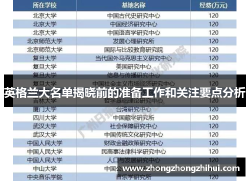 英格兰大名单揭晓前的准备工作和关注要点分析