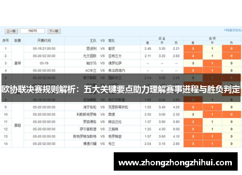 欧协联决赛规则解析:五大关键要点助力理解赛事进程与胜负判定 欧协联决赛规则解析:五大关键要点助力理解赛事进程与胜负判定